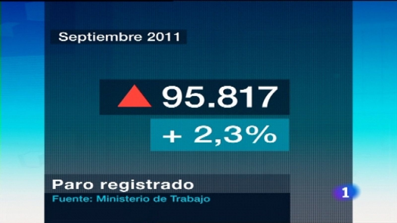 Telediario - 15 horas - 04/10/11 - Ver ahora