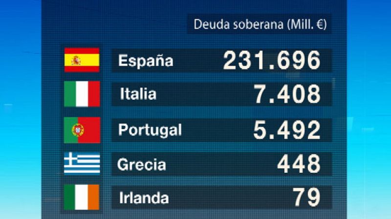 Desde el 2008 la Unión Europea ha invertido al menos 500.000 millones de euros en rescates a la banca