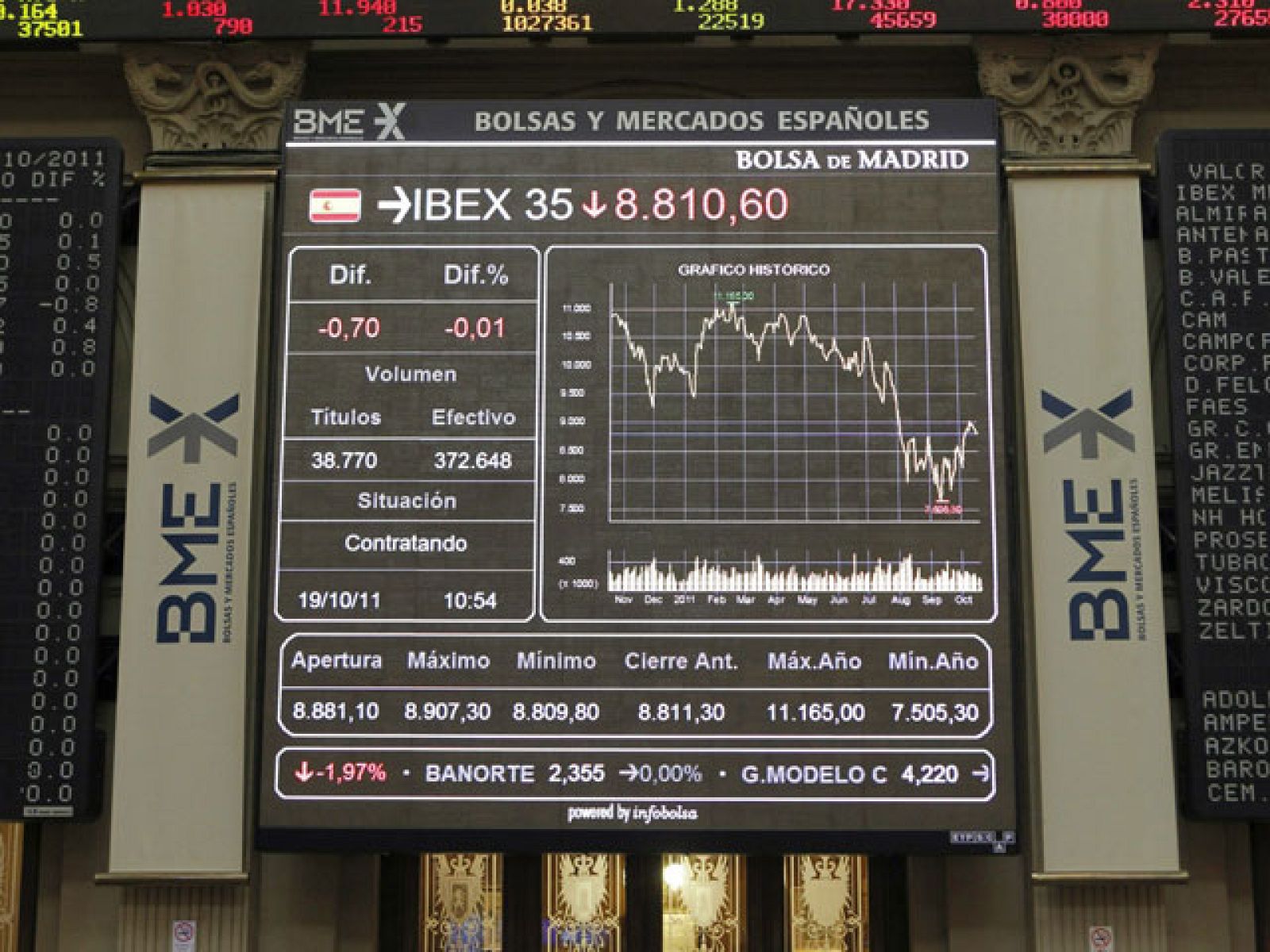 Las Bolsas europeas ignoran la rebaja de nota de Moody's a la deuda española