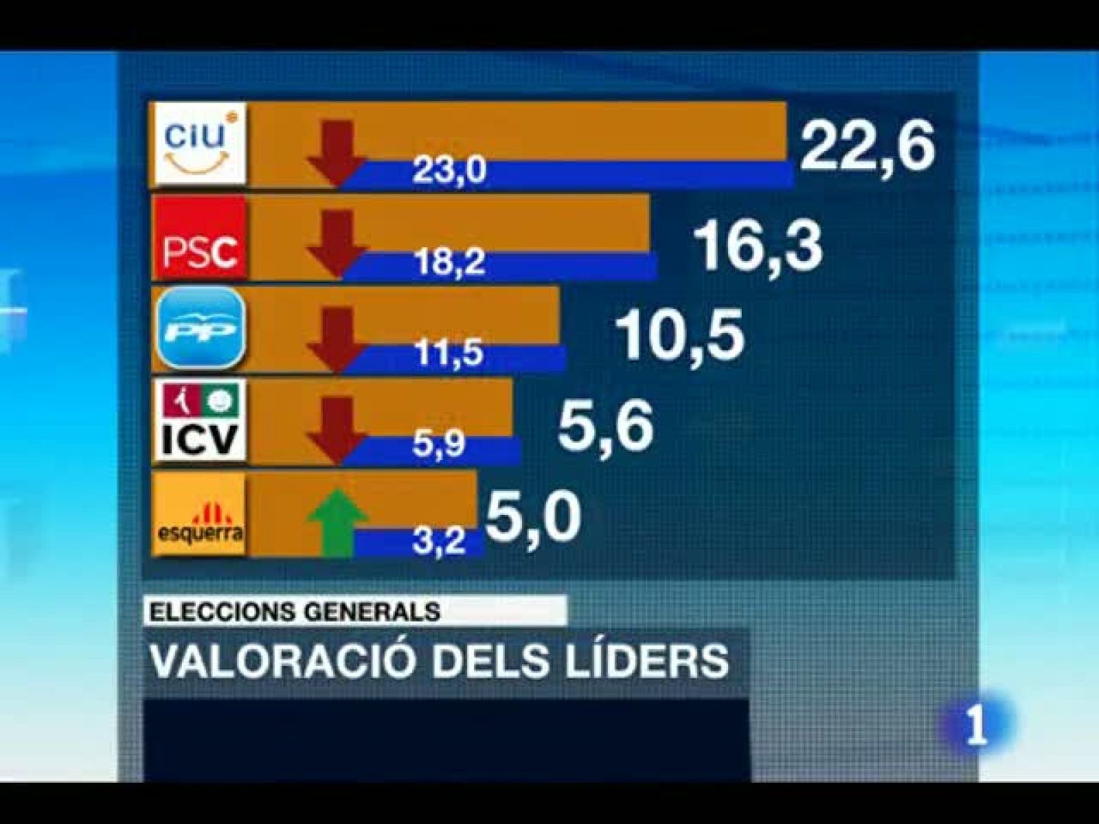 L'informatiu migdia - 25/10/11