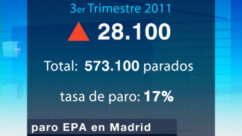 La Comunidad de Madrid en 4' - 28/10/11