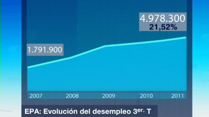 Telediario 1 - Telediario 1 en 4' - 28/10/11