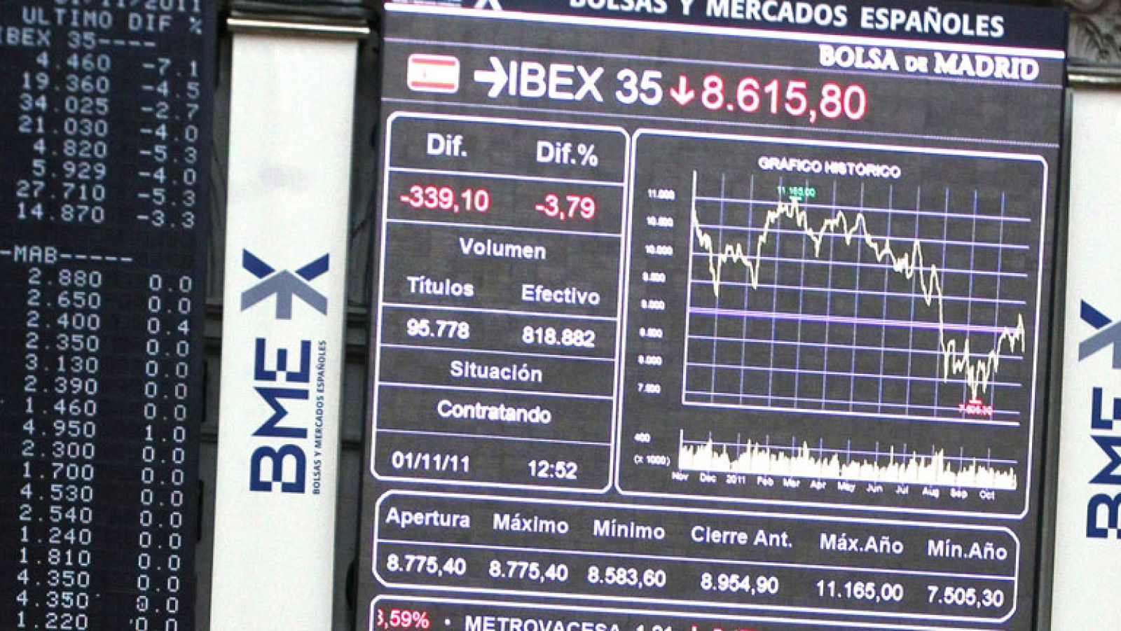 El referéndum de Grecia estrella las Bolsas europeas y castiga la deuda soberana - Informativo 24h | Ver