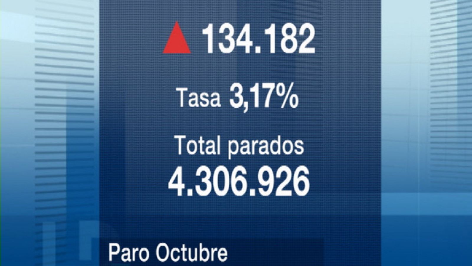 Telediario 1 en cuatro minutos - 03/11/11