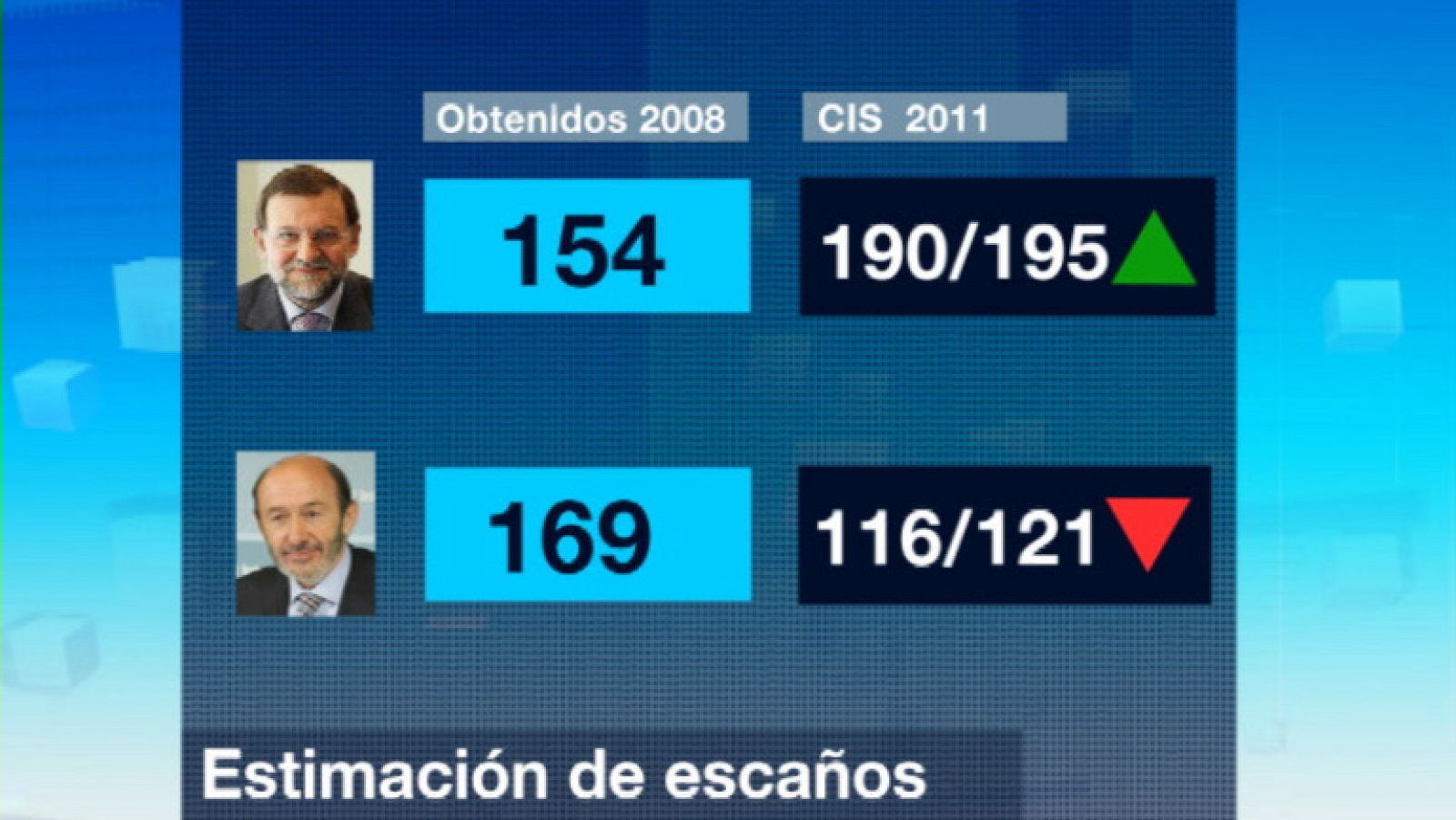 Telediario 1 en cuatro minutos - 04/11/11