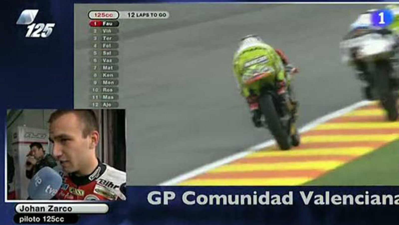 La tristeza de Zarco | Ver