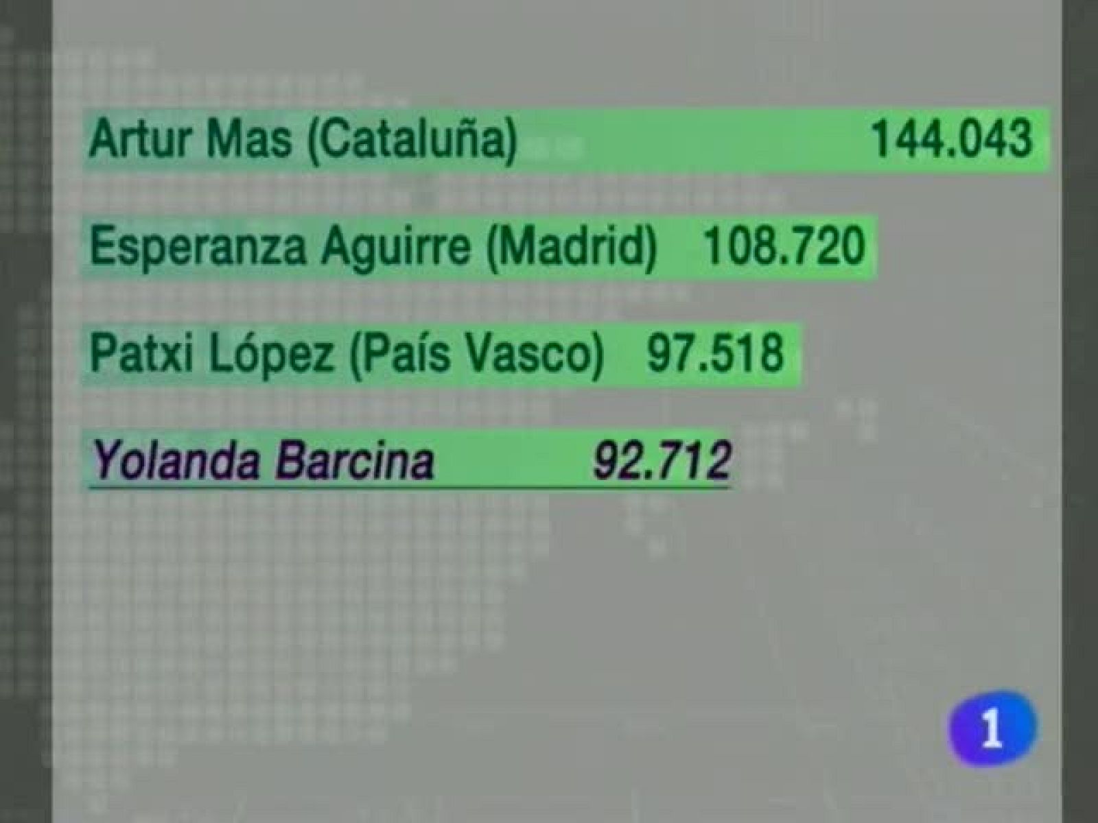 Telenavarra en 2' - 10/11/11 | Ver