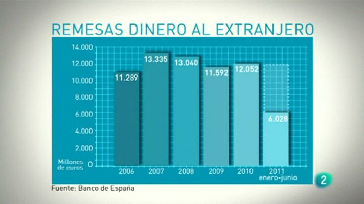 Para todos La 2 - Emigrar para mandar dinero