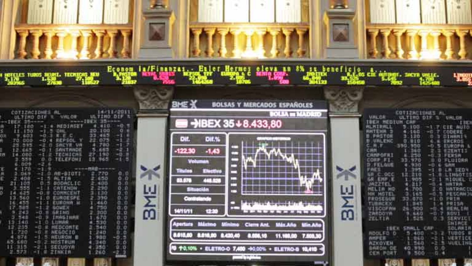 La presión de los inversores sigue sobre la deuda y hace caer a las Bolsas - Los desayunos | Ver