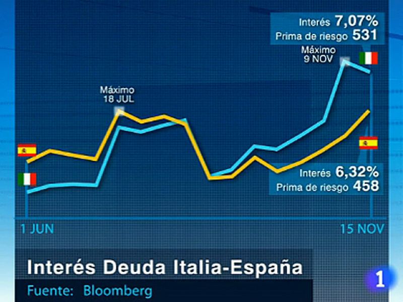Todos los países de la Zona Euro miran con preocupación a los mercados de deuda