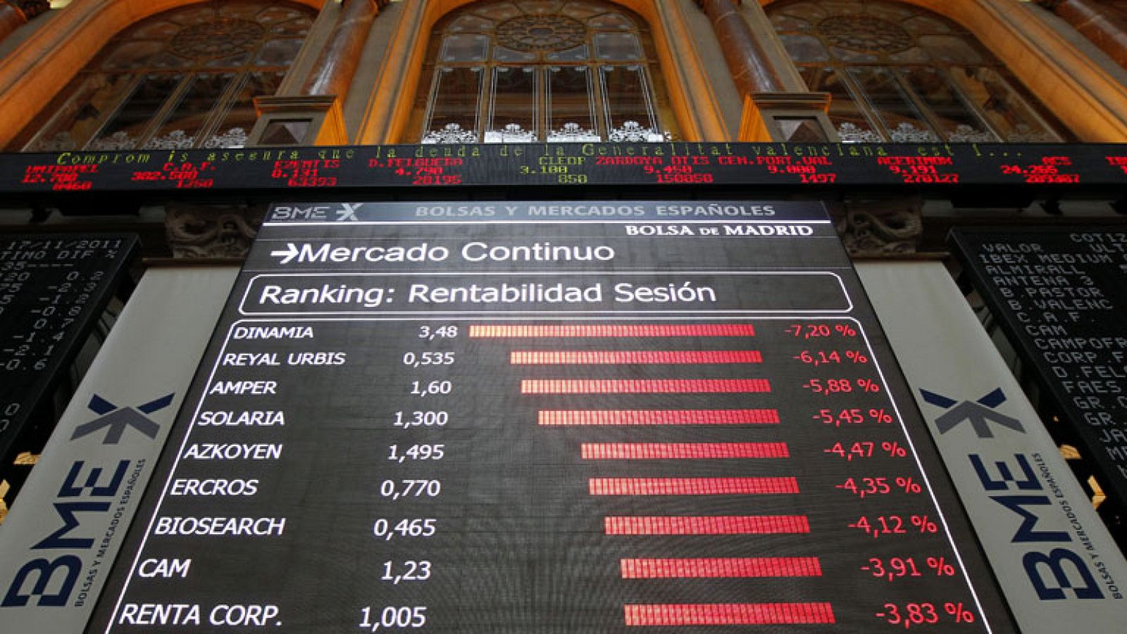 La prima de riesgo de España se relaja tras rozar los 500 puntos básicos, nuevo récord