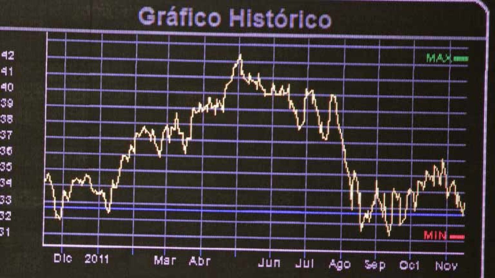 La prima de riesgo rompe la barrera de los 500 puntos básicos