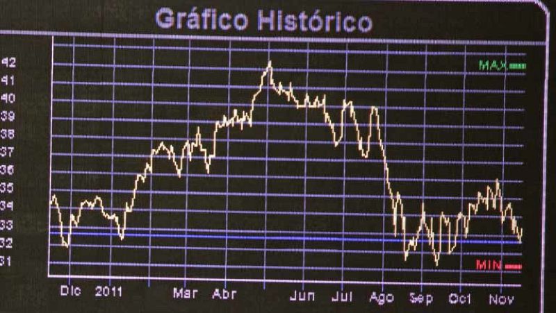 La prima de riesgo rompe la barrera de los 500 puntos básicos