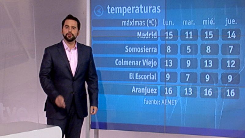 El tiempo en la Comunidad de Madrid - 21/11/11