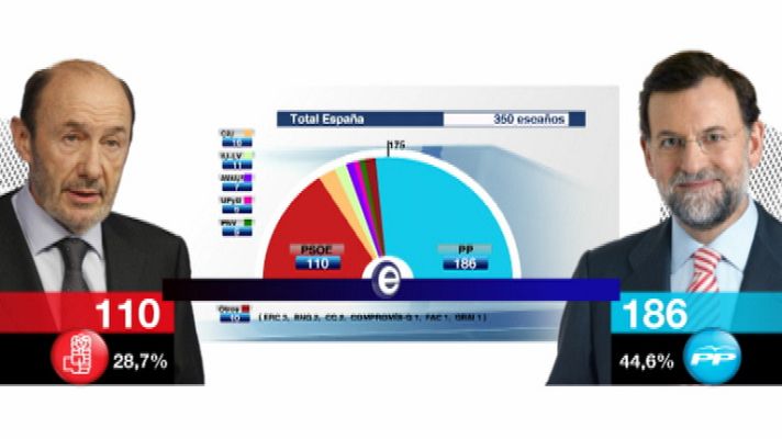 Telediario 1 - Telediario 1 en 4' - 21/11/11