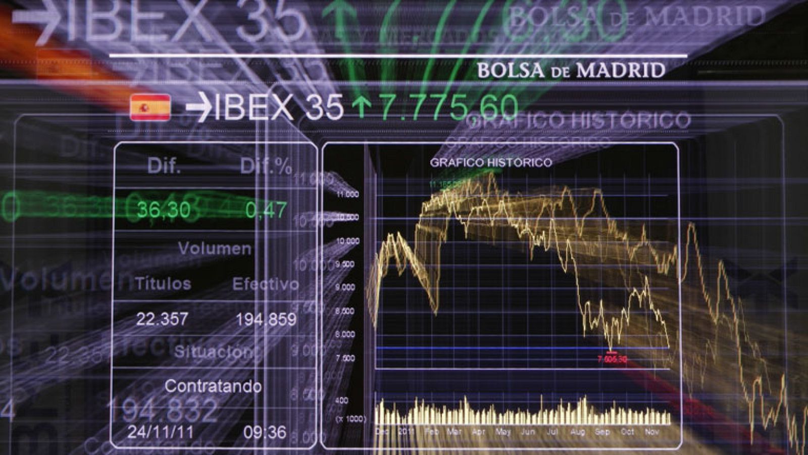 El pesimismo deja otra jornada de pérdidas en las Bolsas