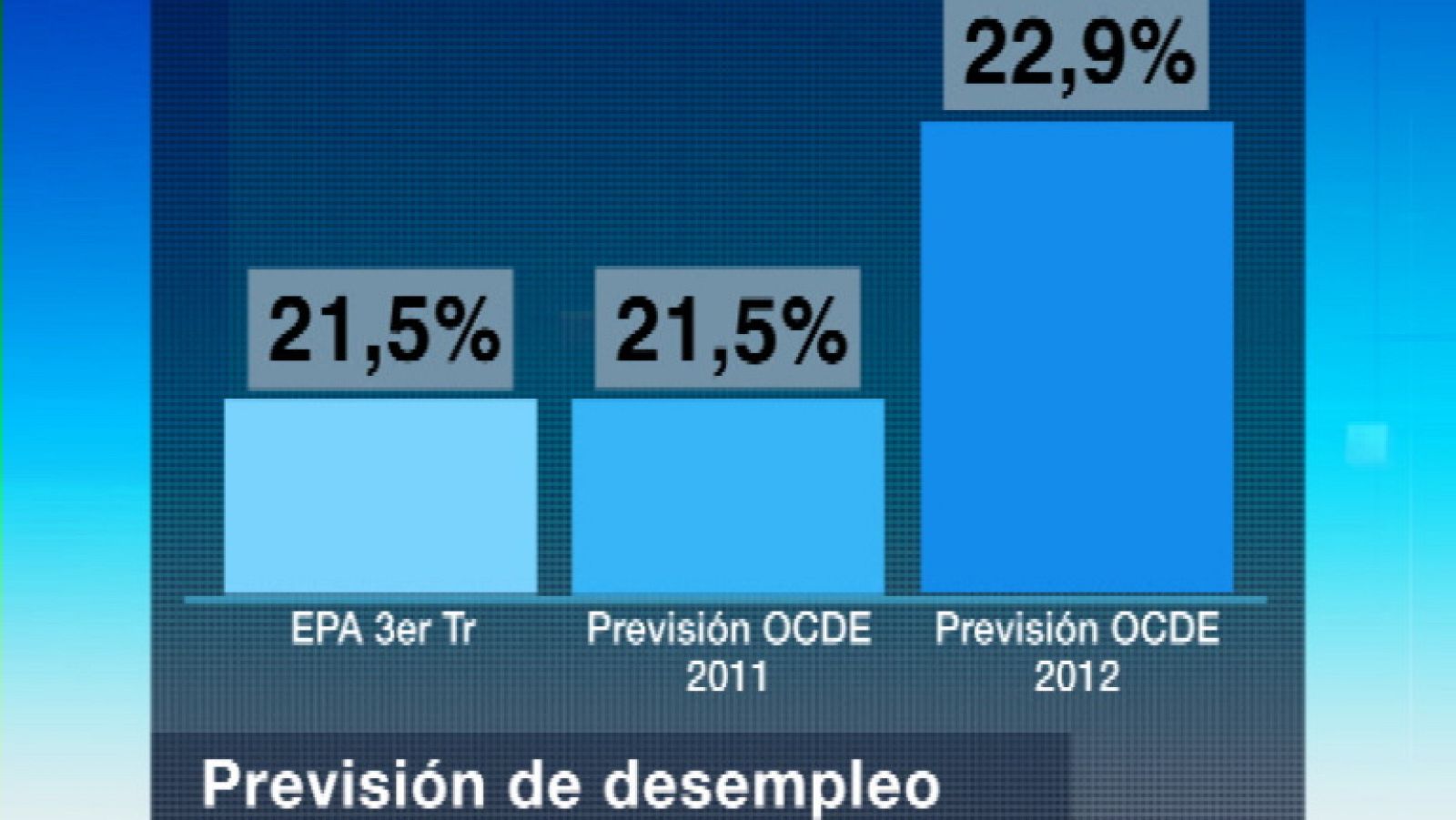 Telediario 1 en cuatro minutos - 28/11/11