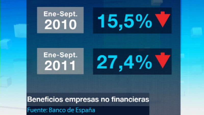 2011 será un año de recaída de los beneficios de las compañías no financieras