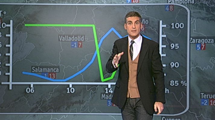 El tiempo - Mañana nieblas persistentes