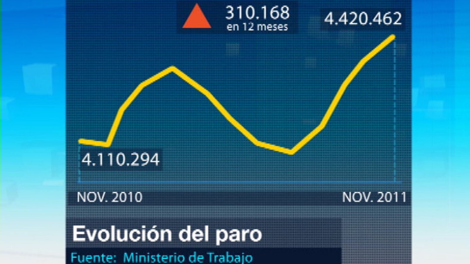 Telediario 1 en cuatro minutos - 02/12/11