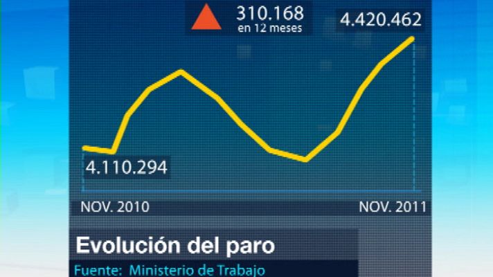Telediario 1 - Telediario 1 en 4' - 02/12/11
