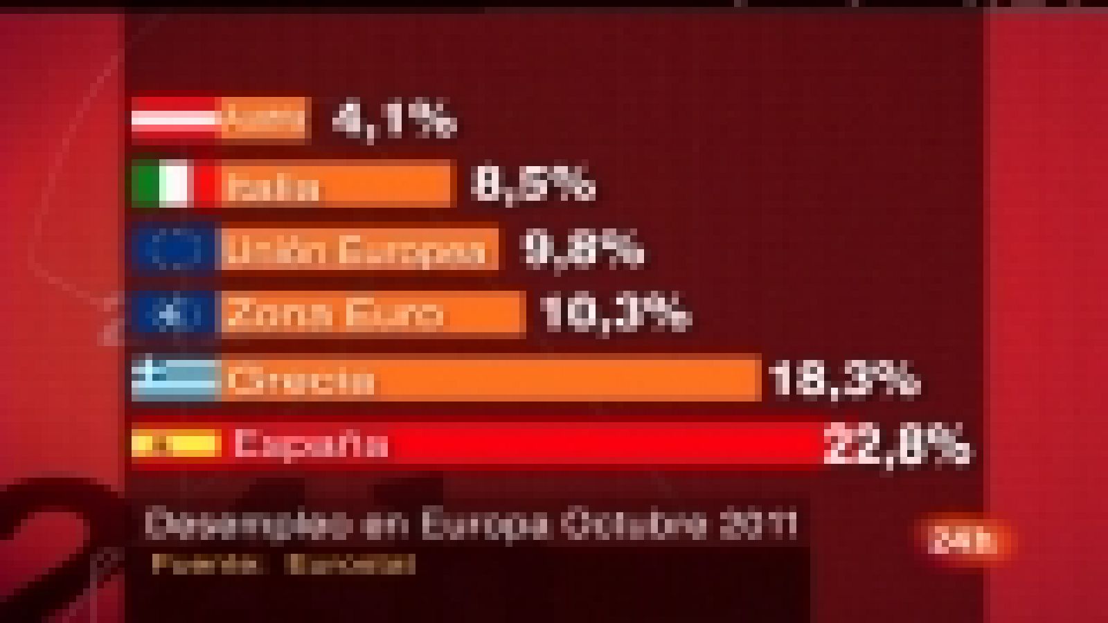 Semanal 24 horas - 03/12/11 - Ver ahora