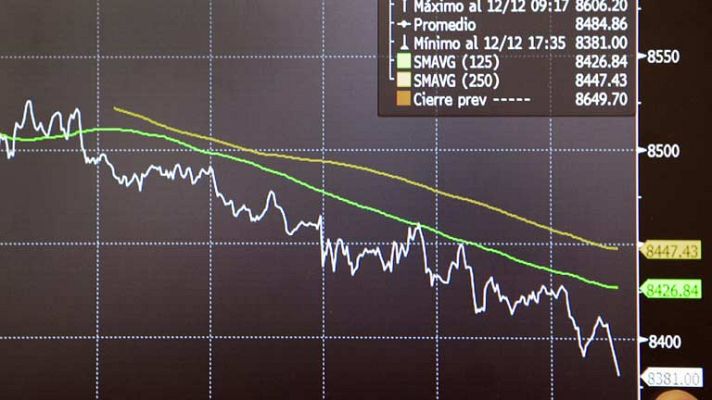 Informativo 24h - La Bolsa cierra con una bajada el 0,63% y la prima de riesgo se relaja