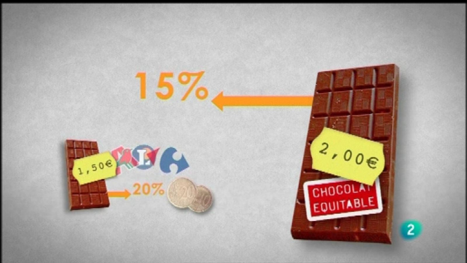 La noche temática - ¿Comercio justo a cualquier precio? - Ver ahora