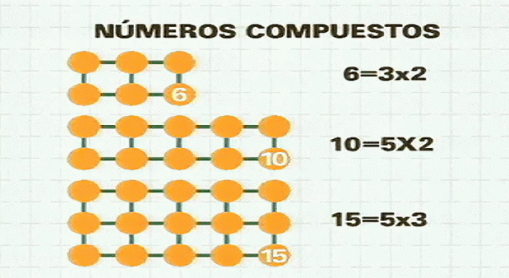 La aventura del Saber - Números naturales, Números primos