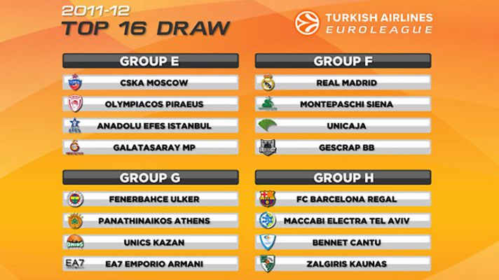 Telediario 1 - Euroliga a la española en el 'Top 16'