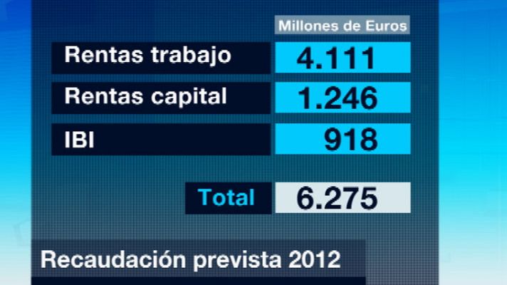 Telediario 1 - Medidas del Boe