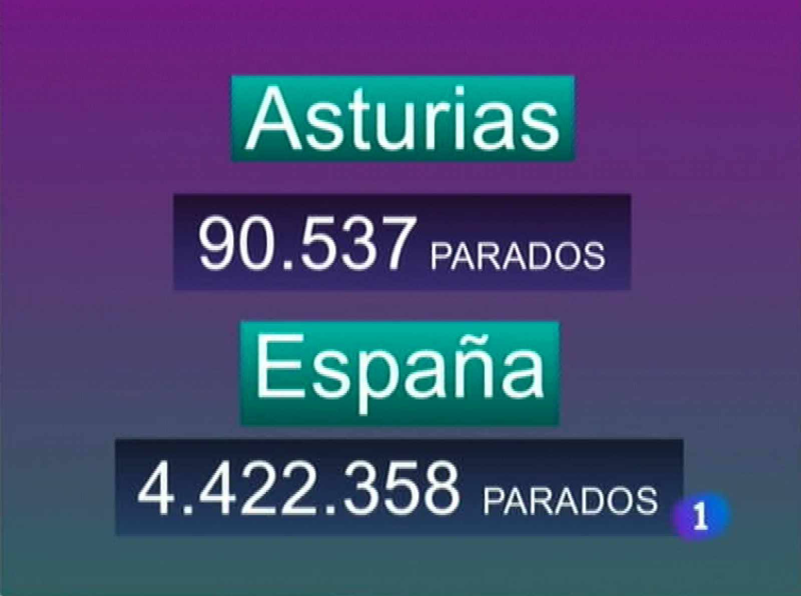 Panorama Regional - 03/01/12 | Ver