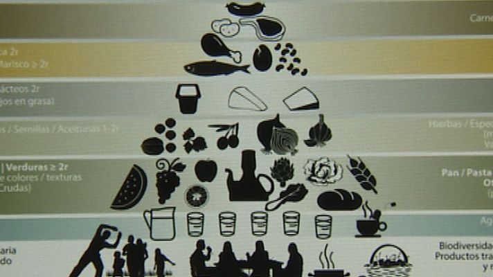 Telediario 1 - La dieta mediterránea