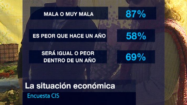 Telediario 1 - Encuesta del CIS sobre la económia