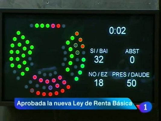 Telenavarra - Telenavarra en 2' - 17/01/12