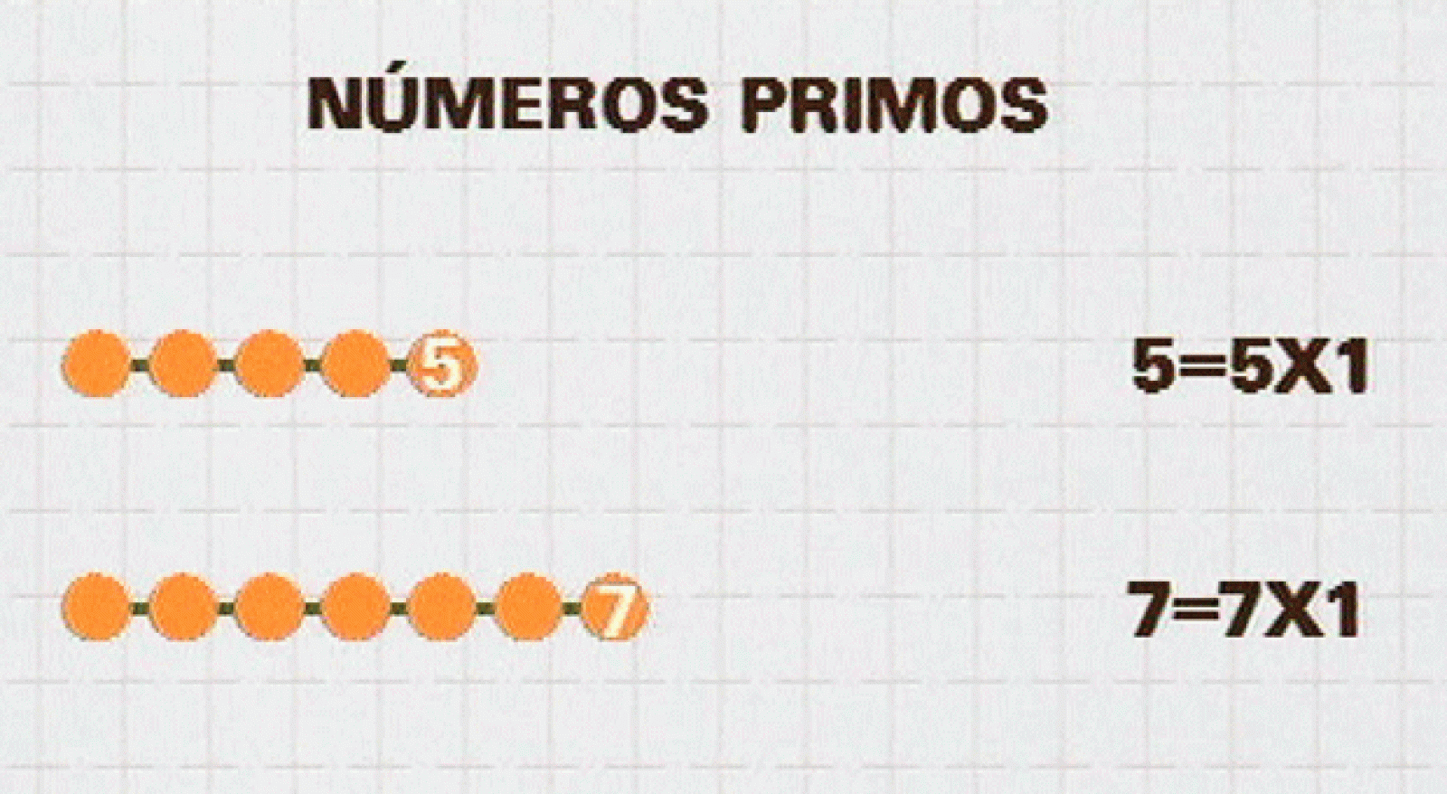 La aventura del saber. Serie "Más por Menos": Números Naturales, Números Primos