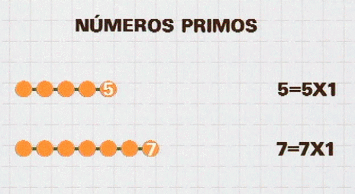 Más por menos - Números Naturales, Números Primos