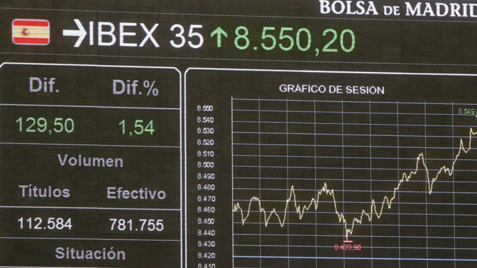 Paralizada la salida a Bolsa de los aeropuertos de Madrid y Barcelona