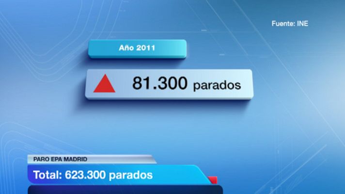 Informativo de Madrid - La Comunidad de Madrid en 4' - 27/01/12