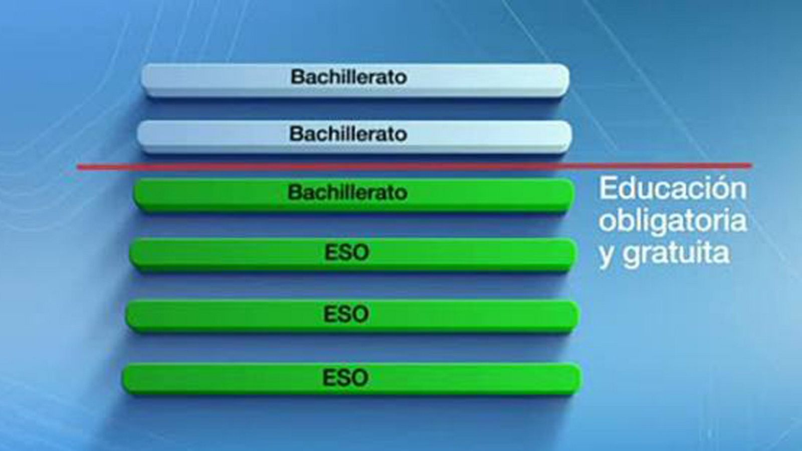 La reforma del bachillerato no deja indiferente a nadie