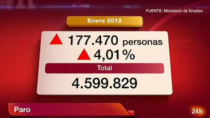 Informativo 24h - El paro registrado sube en 177.470 personas en enero
