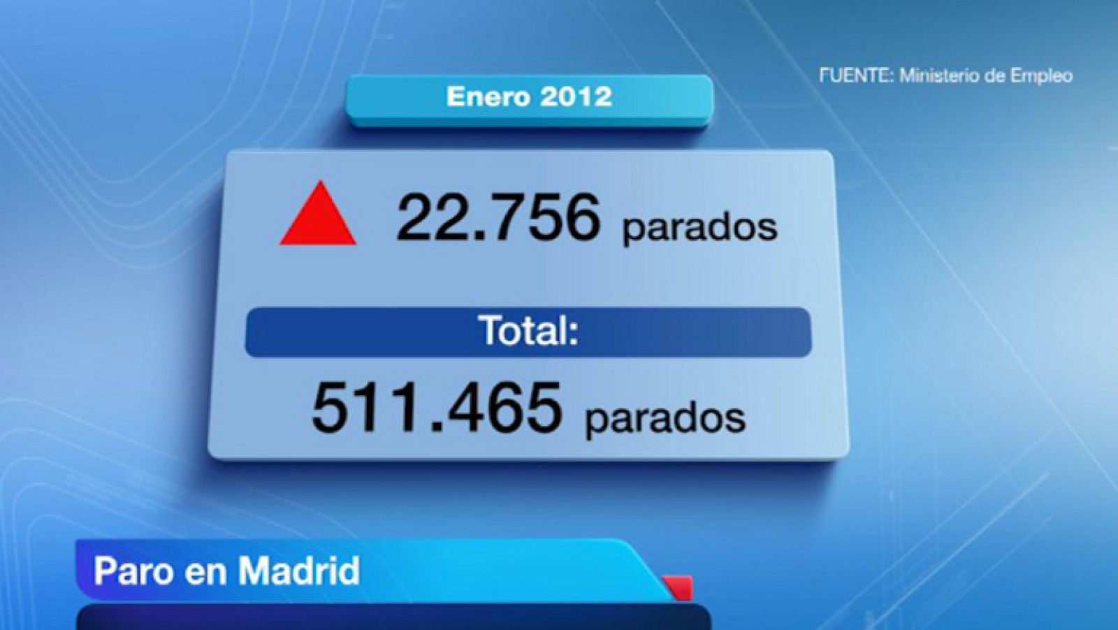 La Comunidad de Madrid en 4' - 02/02/12