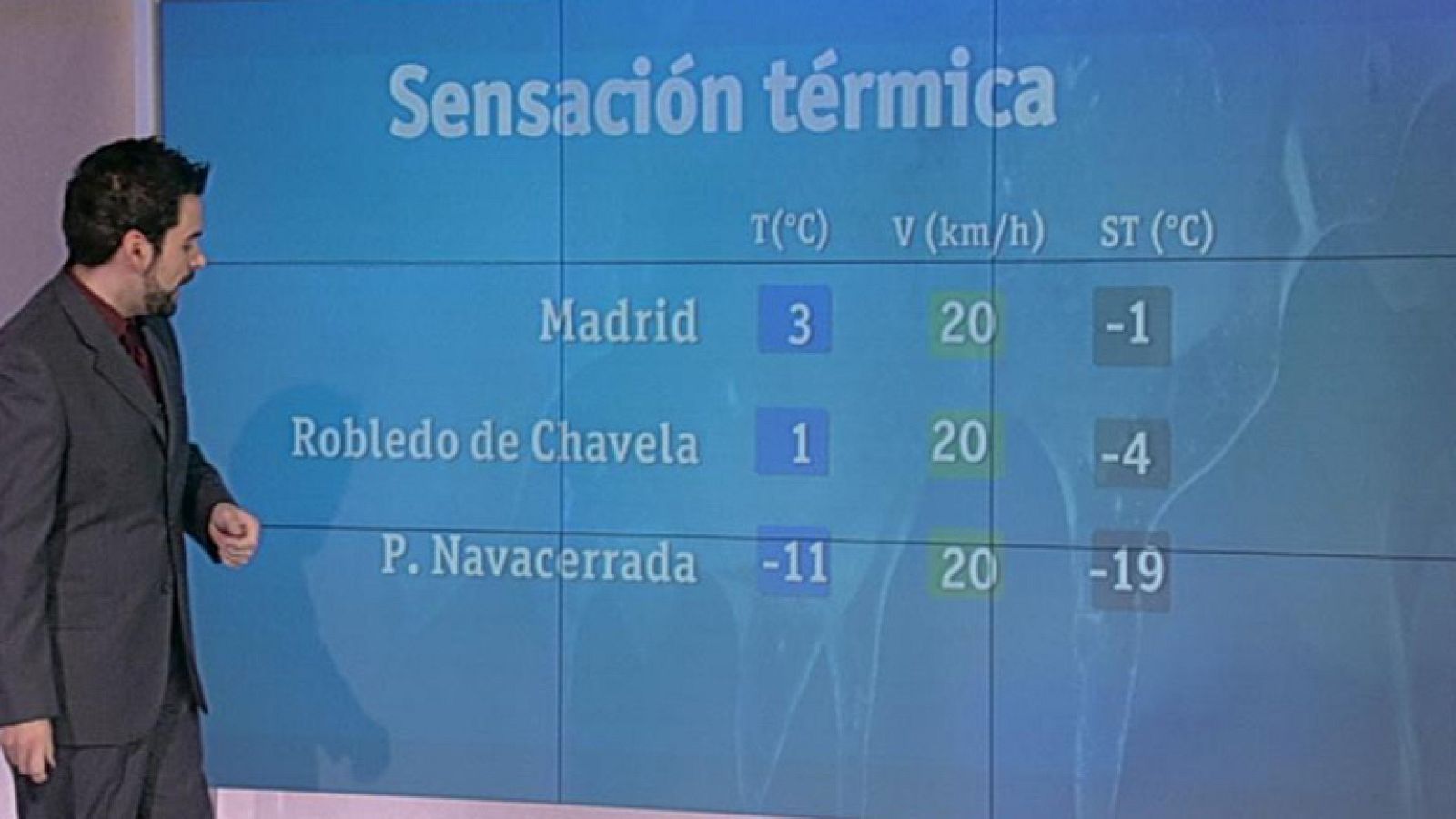 El tiempo en la Comunidad de Madrid - 02/02/12