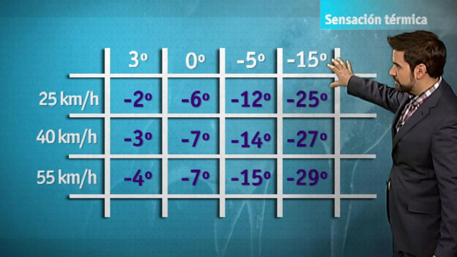 El tiempo en la Comunidad de Madrid - 03/02/12