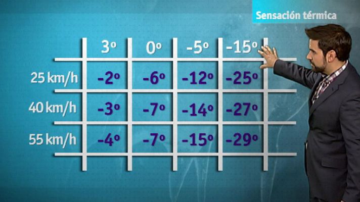 Informativo de Madrid - El tiempo en la Comunidad de Madrid - 03/02/12