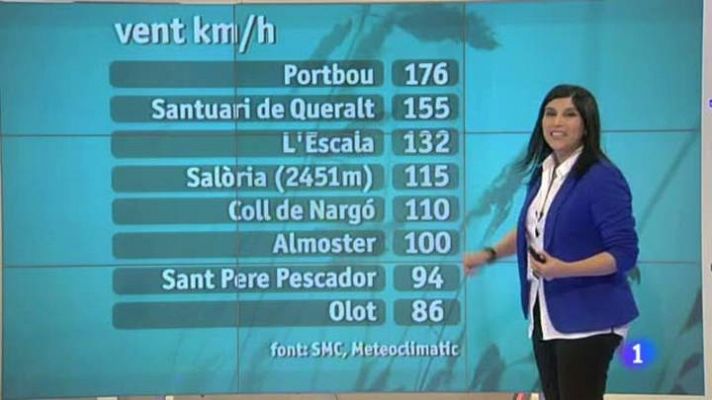 L'Informatiu - El temps - 07/02/12