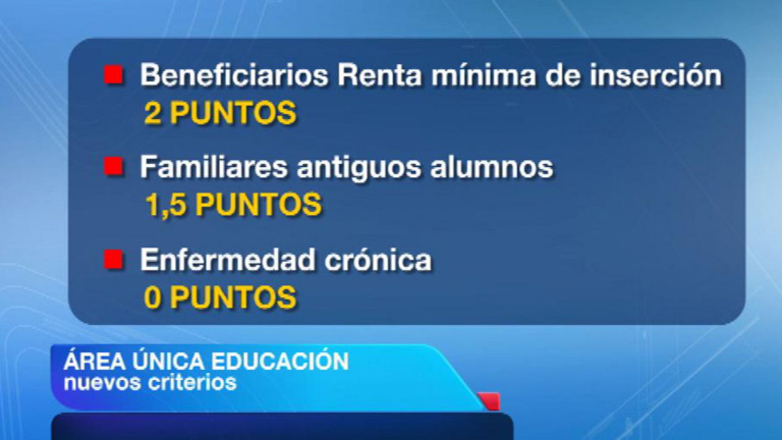 La Comunidad de Madrid en 4' - 08/02/12