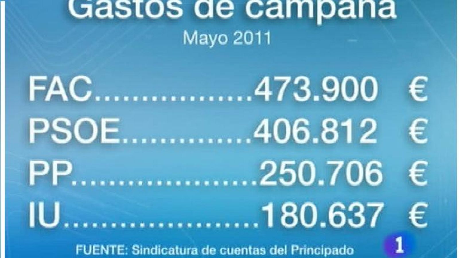 Asturias en 2' - 08/02/12 | Ver
