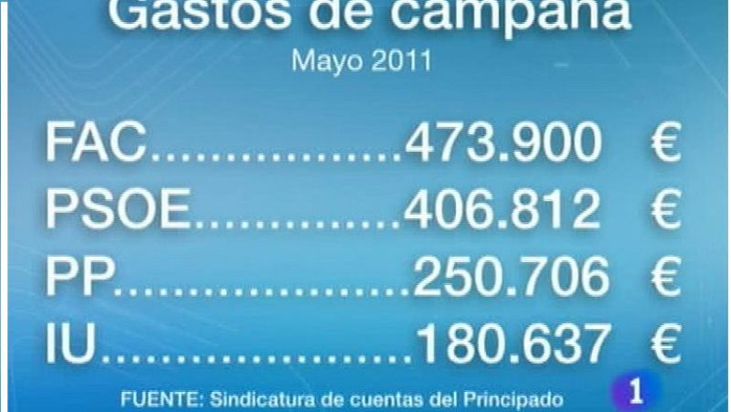 Asturias en 2' - 08/02/12 | Ver