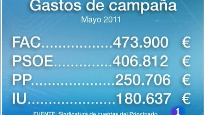 Panorama Regional - Panorama Regional - 08/02/12